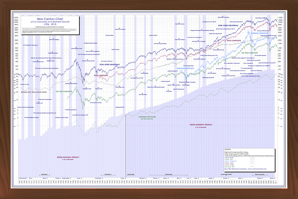 nissan stock market chart history posters